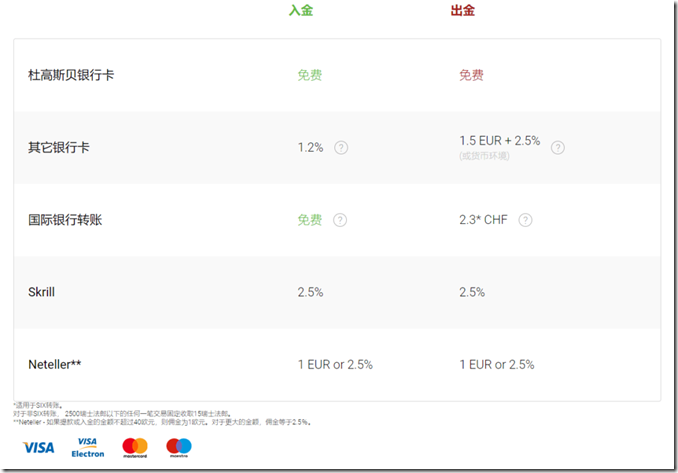 Deposit-and-withdrawal-fees-1024x714