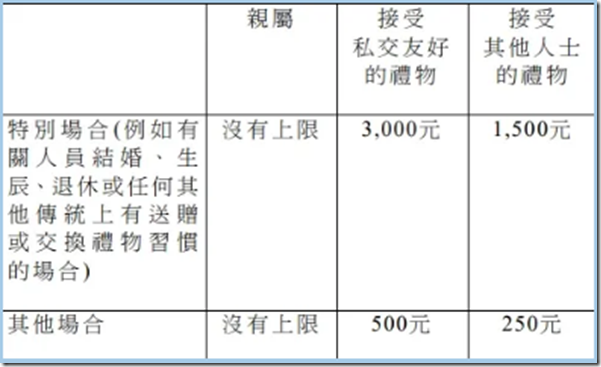 不可以超过1500港币