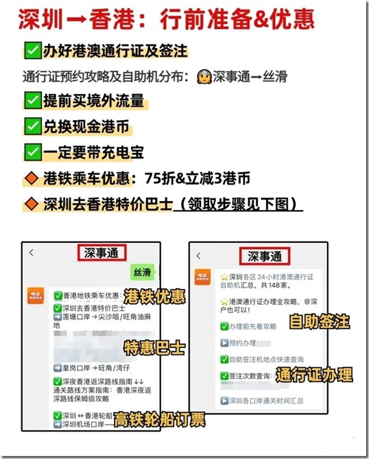 深圳到香港入境 出行前准备